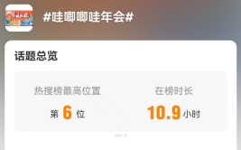 微博热搜榜哇唧唧哇年会登上热搜榜TOP6 龙丹妮登台表演点燃现场